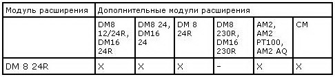 Подключение модулей расширения к LOGO!DM8 24R